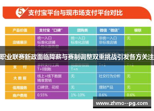 职业联赛新政面临降薪与赛制调整双重挑战引发各方关注 职业联赛新政面临降薪与赛制调整双重挑战引发各方关注