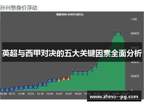 英超与西甲对决的五大关键因素全面分析