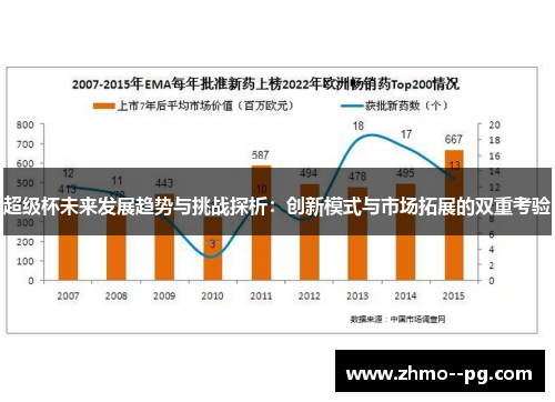 超级杯未来发展趋势与挑战探析:创新模式与市场拓展的双重考验 超级杯未来发展趋势与挑战探析:创新模式与市场拓展的双重考验