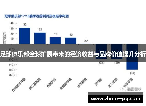足球俱乐部全球扩展带来的经济收益与品牌价值提升分析