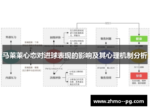 马莱莱心态对进球表现的影响及其心理机制分析 马莱莱心态对进球表现的影响及其心理机制分析
