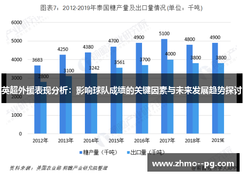 英超外援表现分析：影响球队成绩的关键因素与未来发展趋势探讨