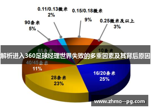 解析进入360足球经理世界失败的多重因素及其背后原因 解析进入360足球经理世界失败的多重因素及其背后原因