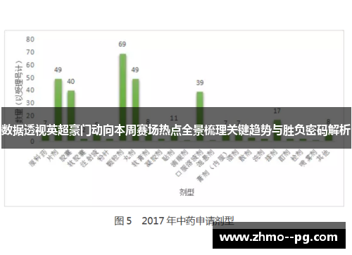 数据透视英超豪门动向本周赛场热点全景梳理关键趋势与胜负密码解析 数据透视英超豪门动向本周赛场热点全景梳理关键趋势与胜负密码解析