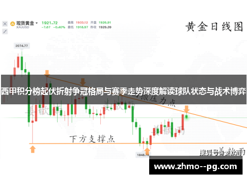 西甲积分榜起伏折射争冠格局与赛季走势深度解读球队状态与战术博弈 西甲积分榜起伏折射争冠格局与赛季走势深度解读球队状态与战术博弈