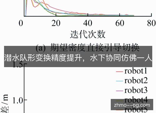 潜水队形变换精度提升，水下协同仿佛一人