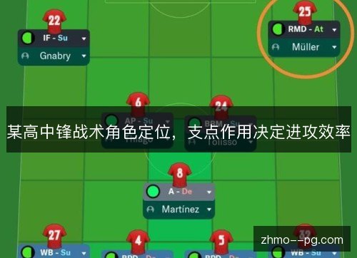某高中锋战术角色定位,支点作用决定进攻效率 某高中锋战术角色定位,支点作用决定进攻效率